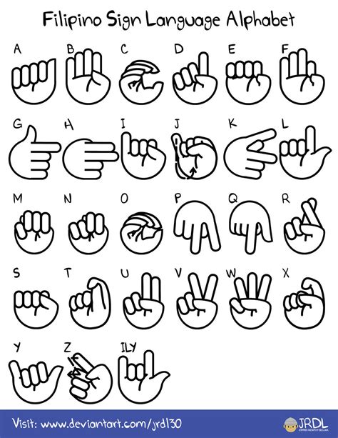 filipino sign language alphabet.